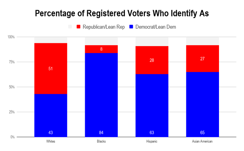 Illustration for article titled #RepublicansSoWhite: Why Black Voters Don't Mess With the GOP